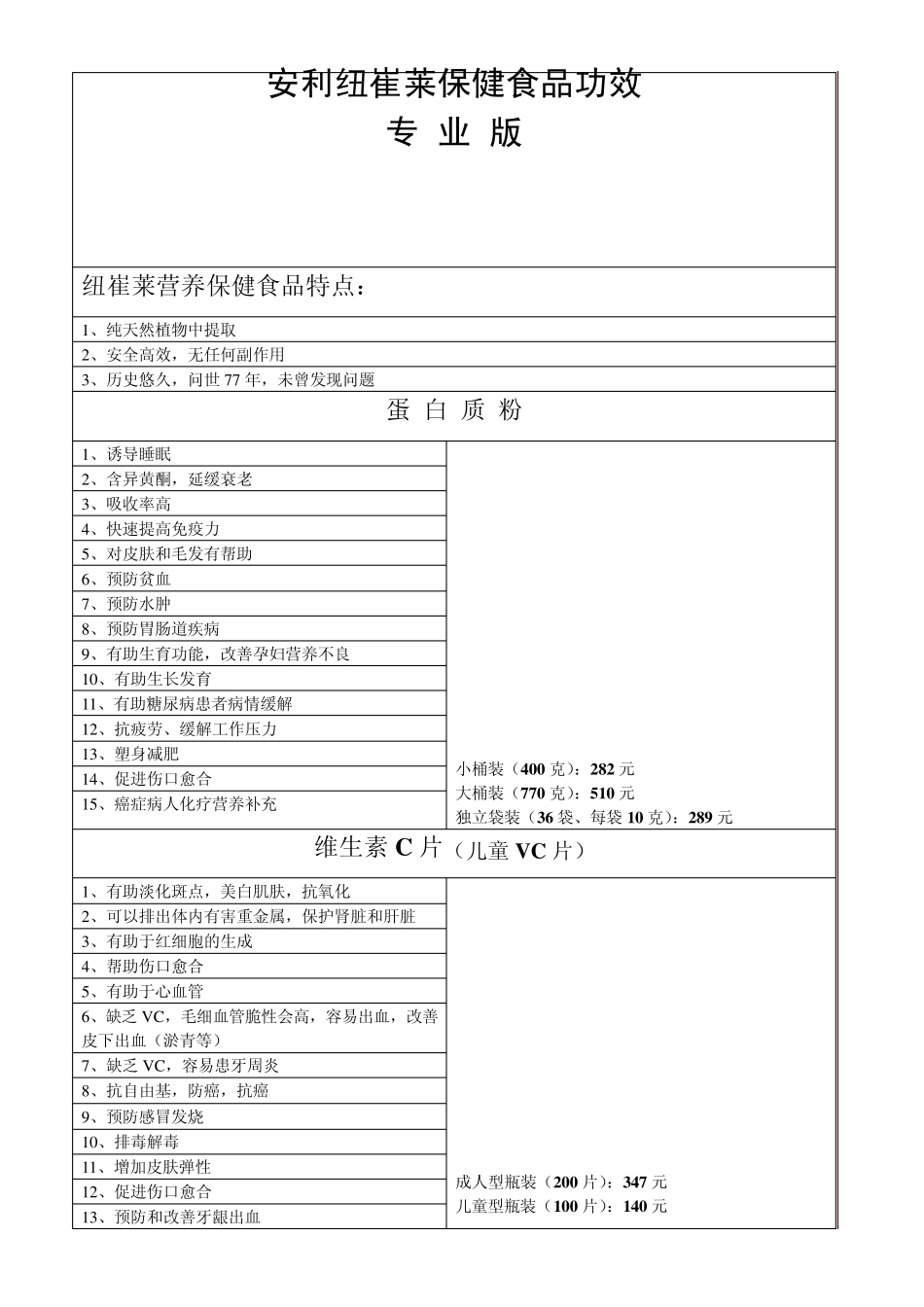 纽崔莱保健食品功效_第1页