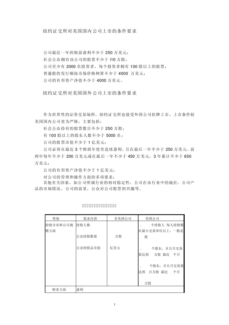 纽约证交所对美国国内公司上市的条件要求_第1页