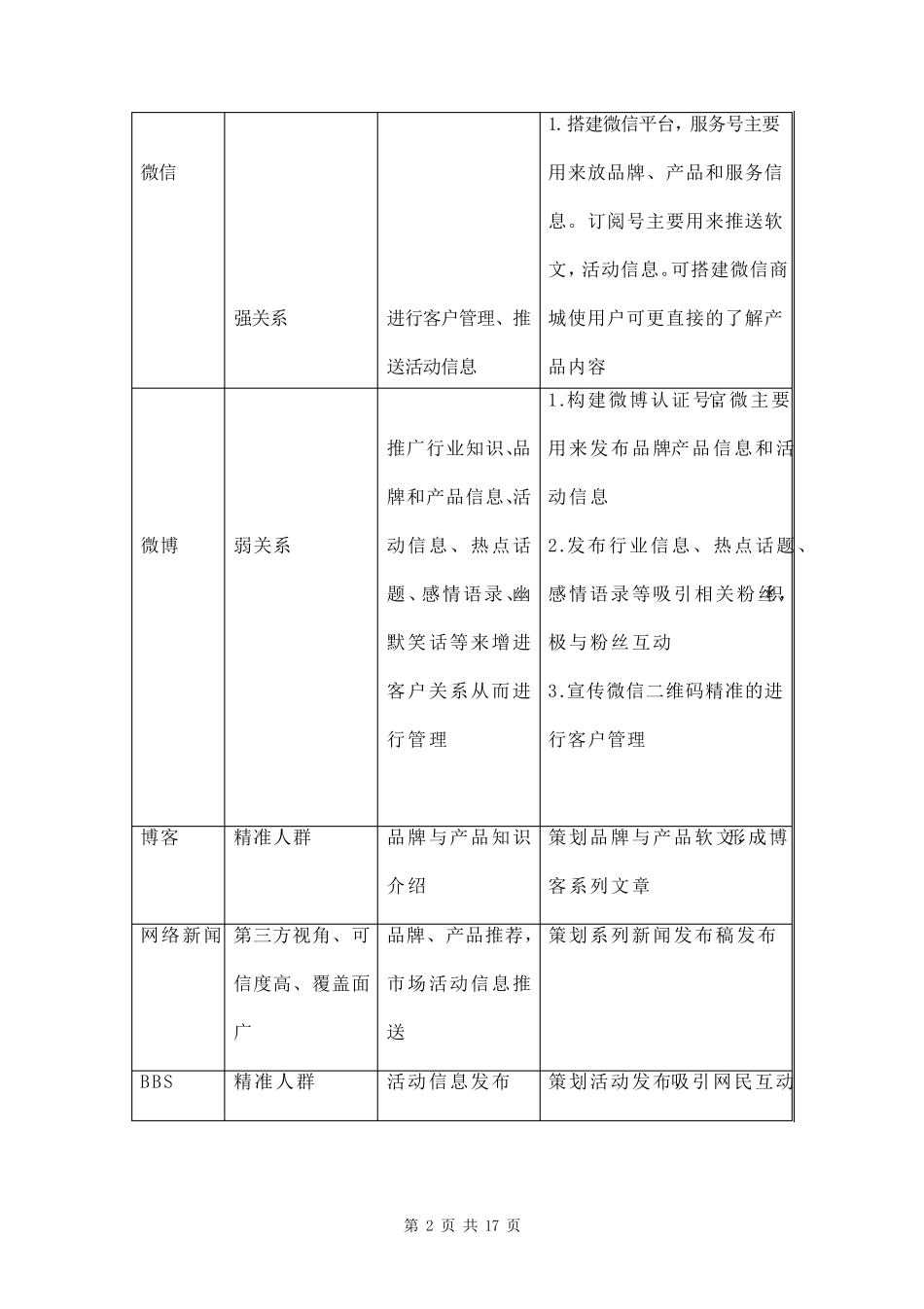线上推广方案两篇_第2页