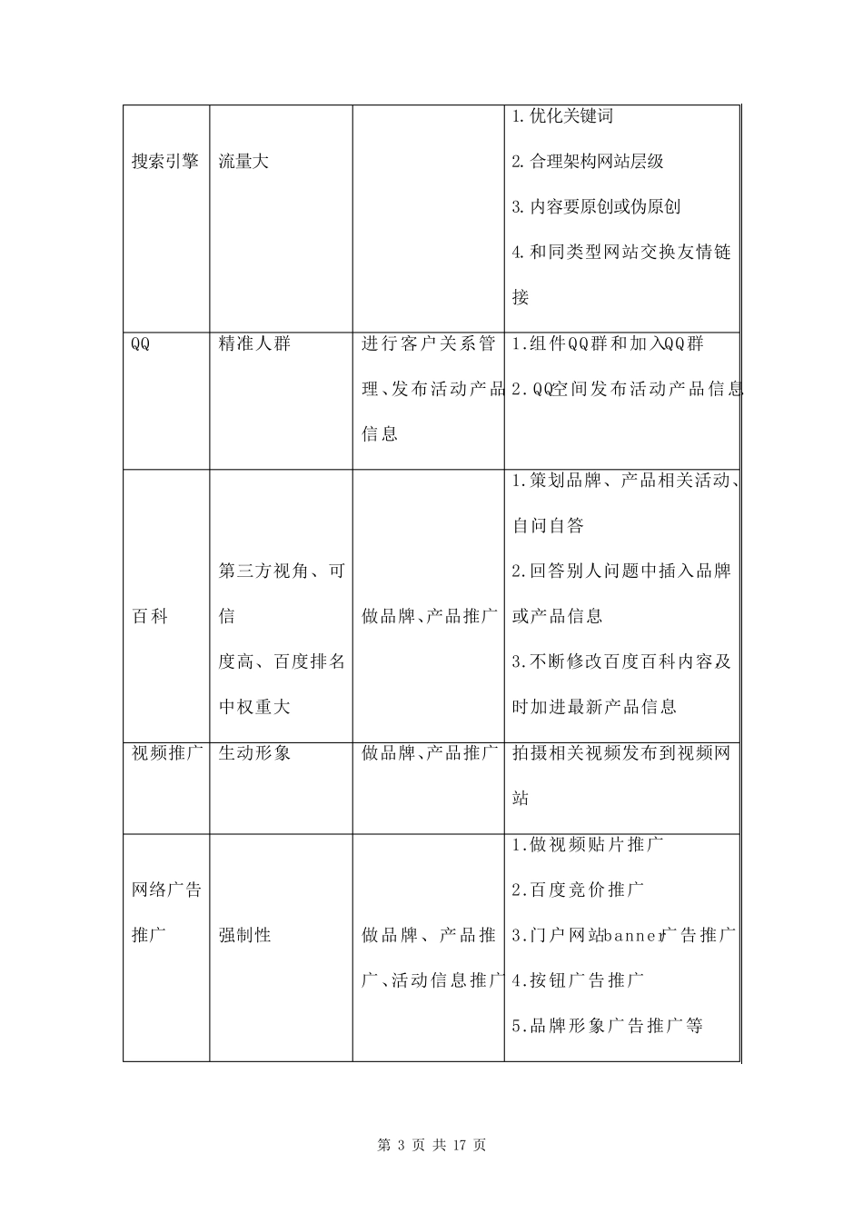 线上推广方案两篇_第3页