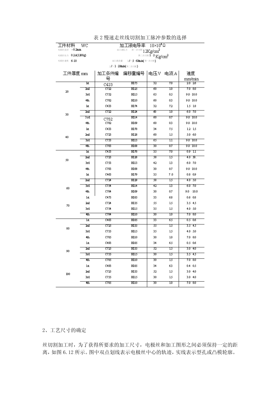 线切割加工工艺参数的选择_第2页