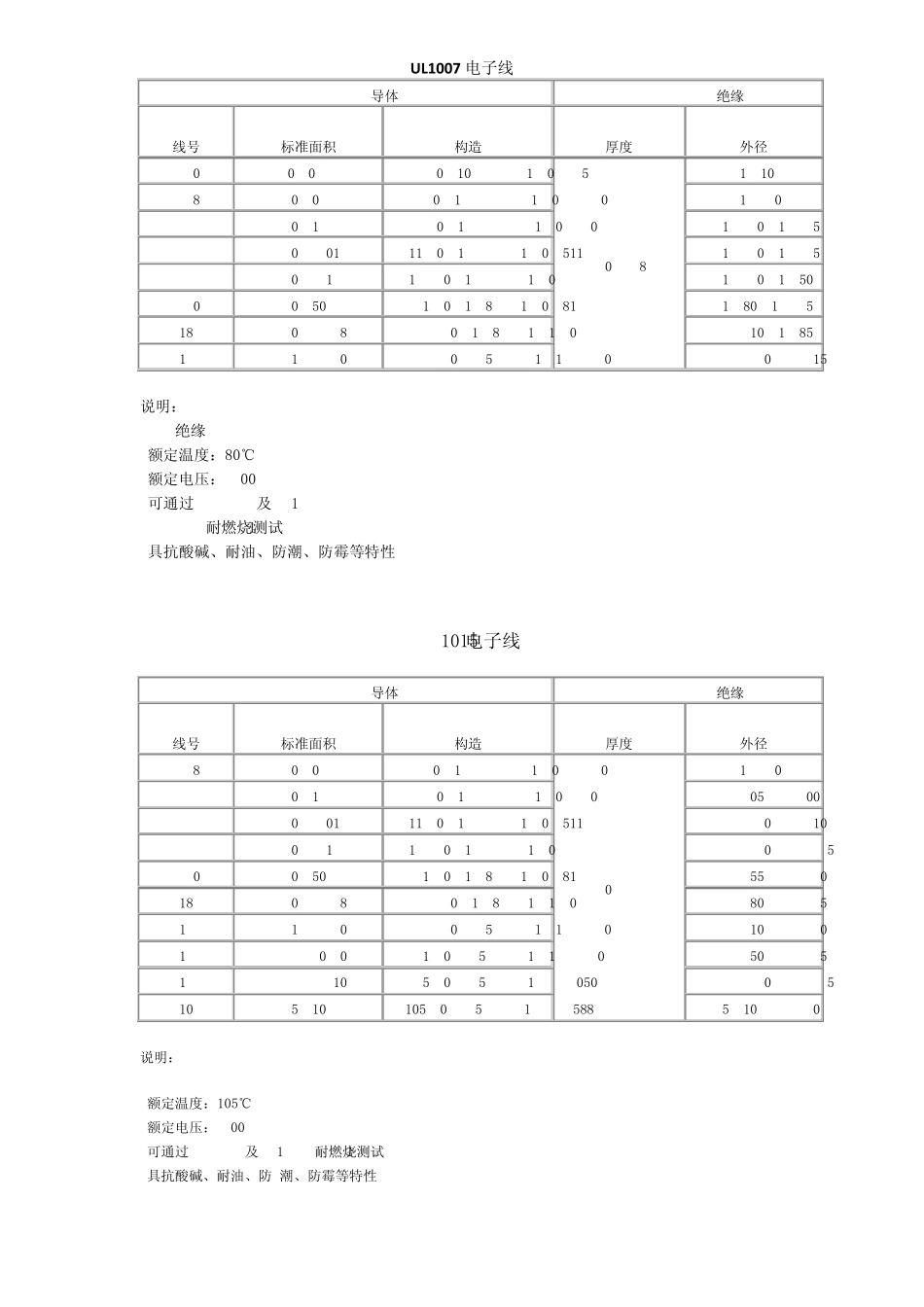 线号对应的规格_第1页