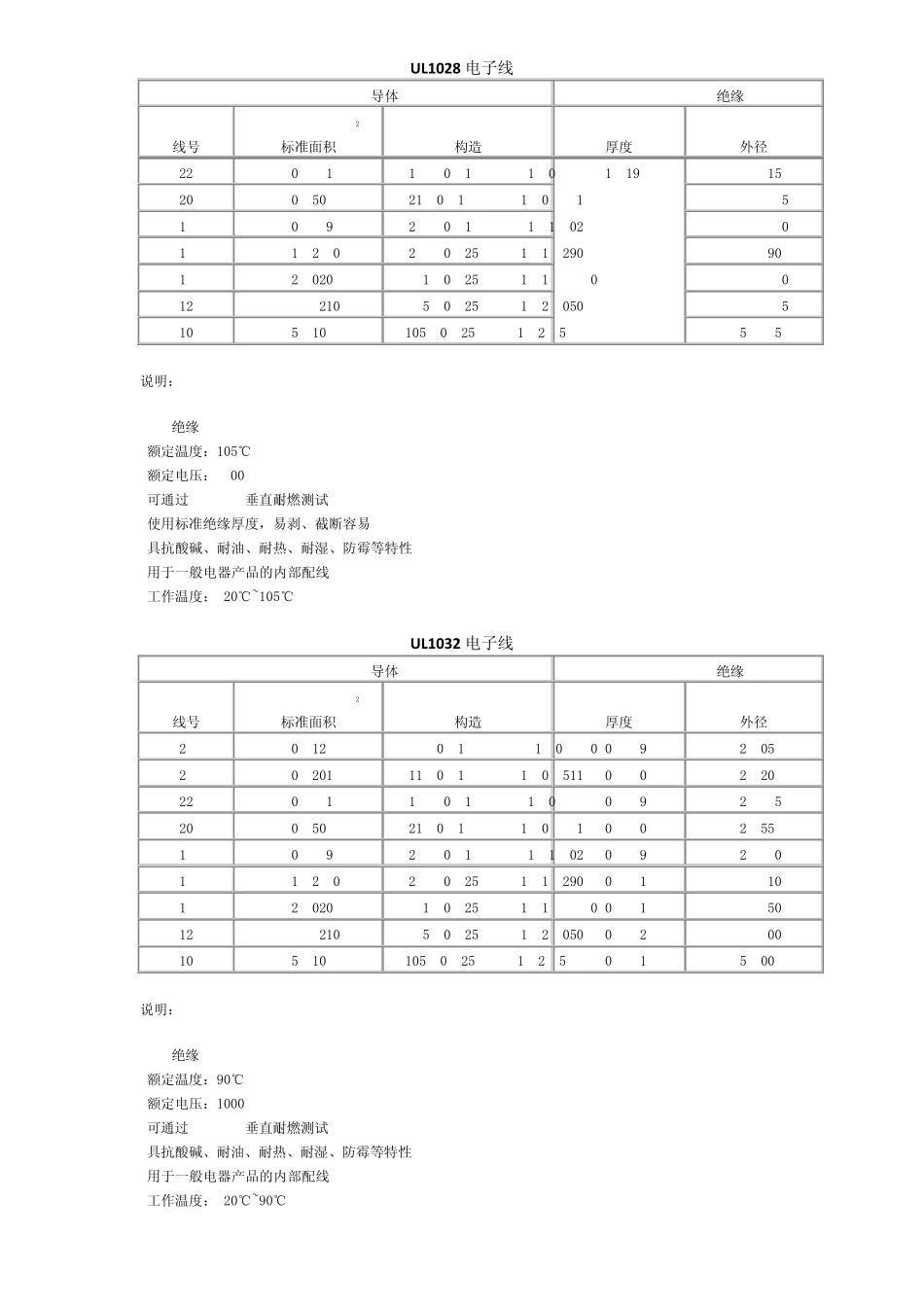 线号对应的规格_第2页