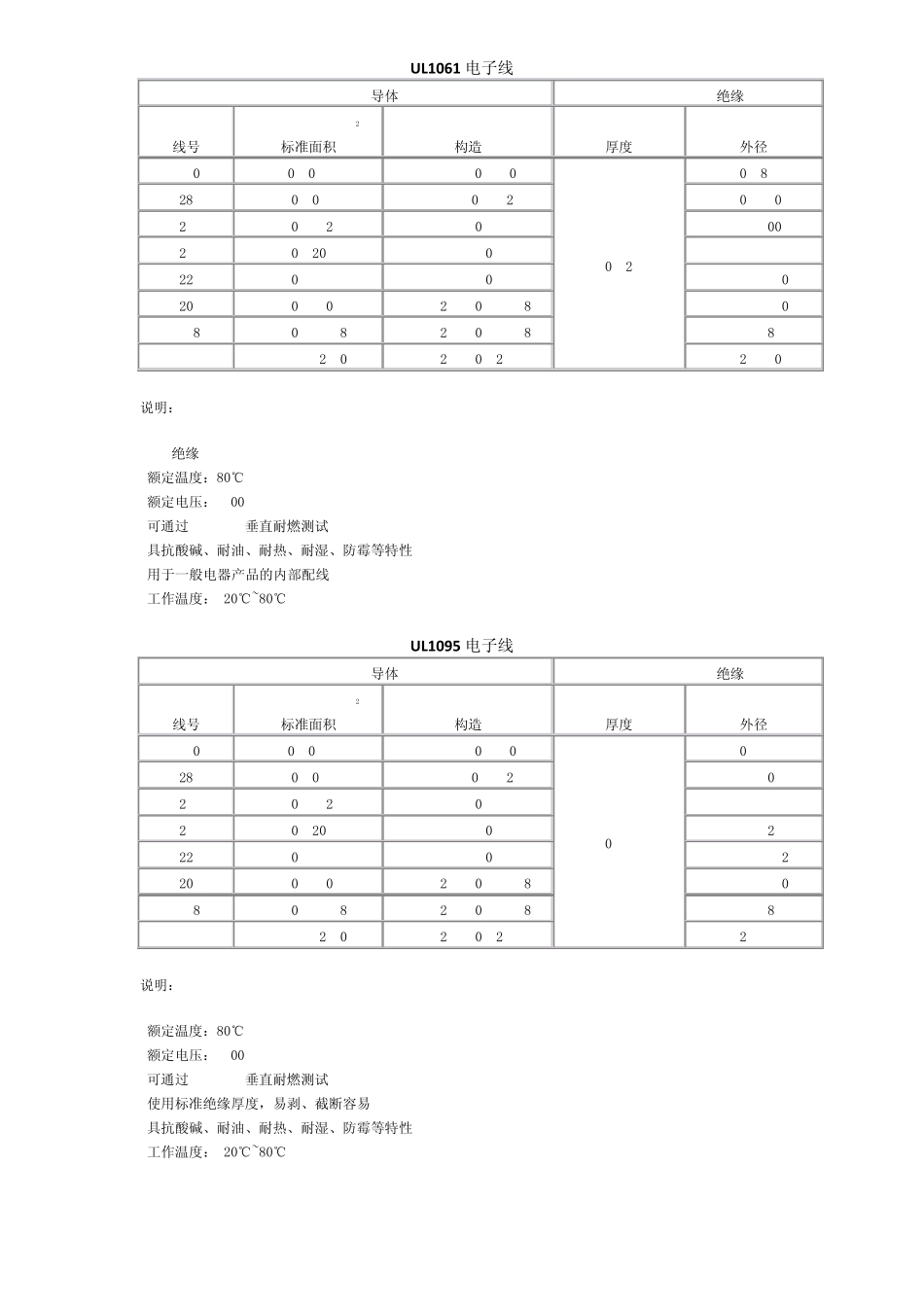 线号对应的规格_第3页