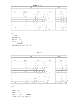线号对应的规格