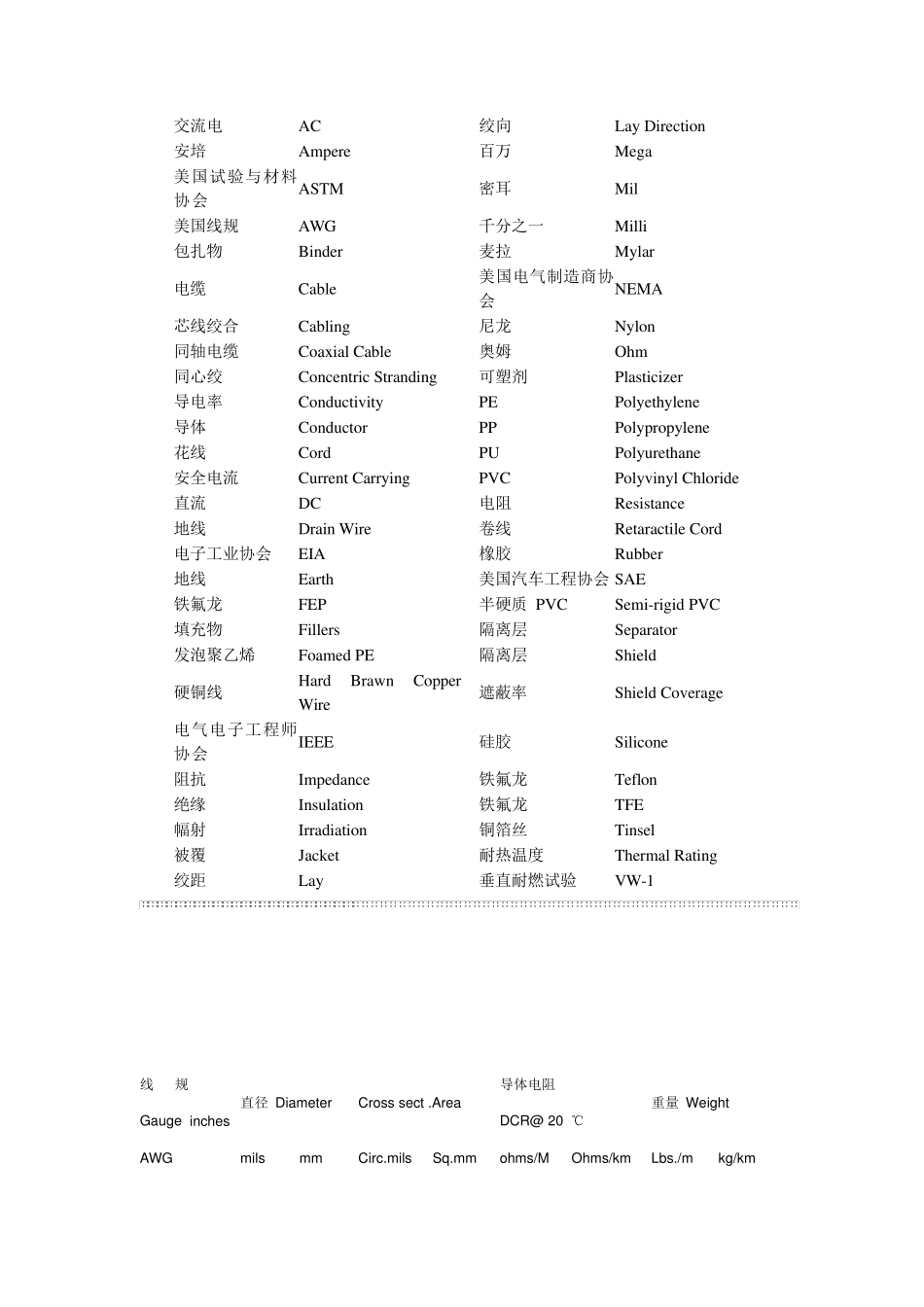 线径与线号对照表_第3页