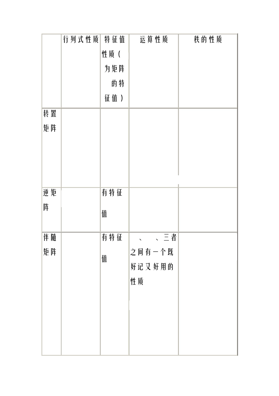 线性代数详解_第2页