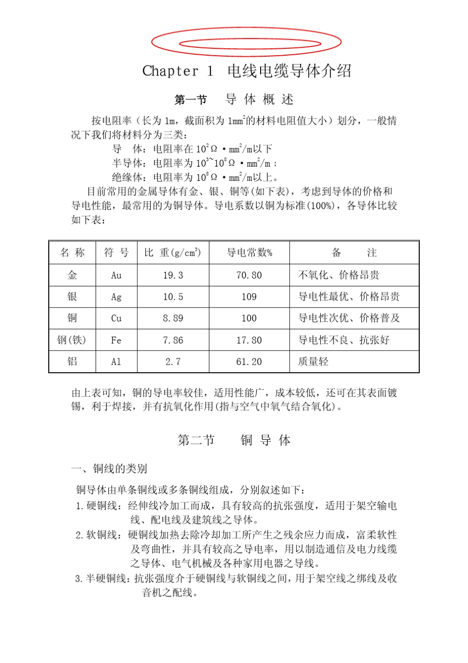 线材CABLE全解_第1页
