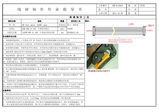 线材制作作业指导书SOPE0010
