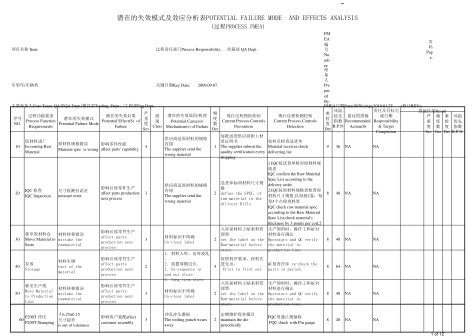 线束FMEA_第1页