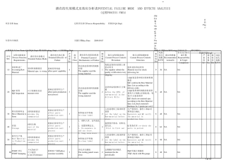 线束FMEA