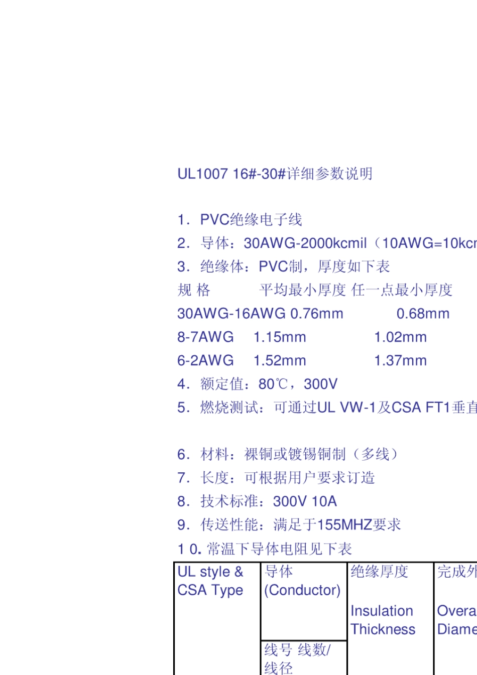 线材详细规格_第1页