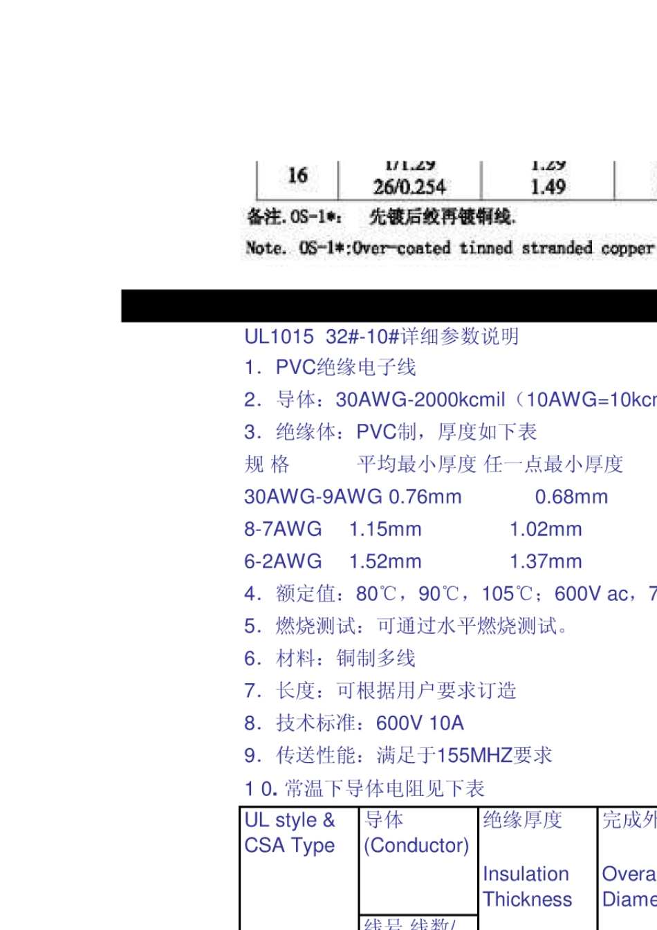 线材详细规格_第3页