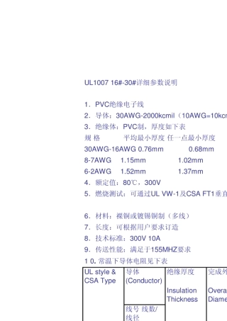线材详细规格