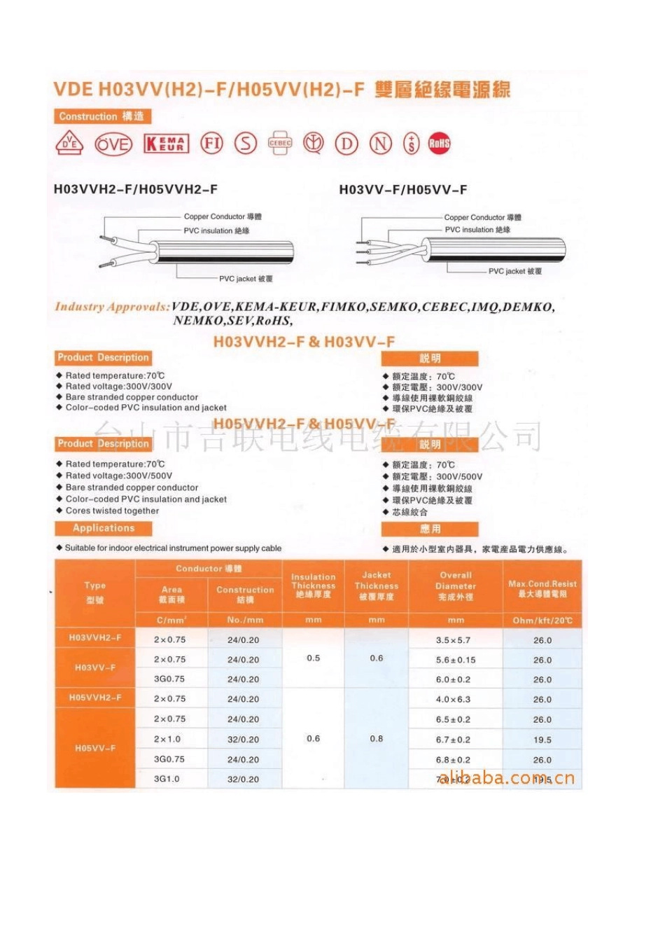 线材规格参照表_第2页