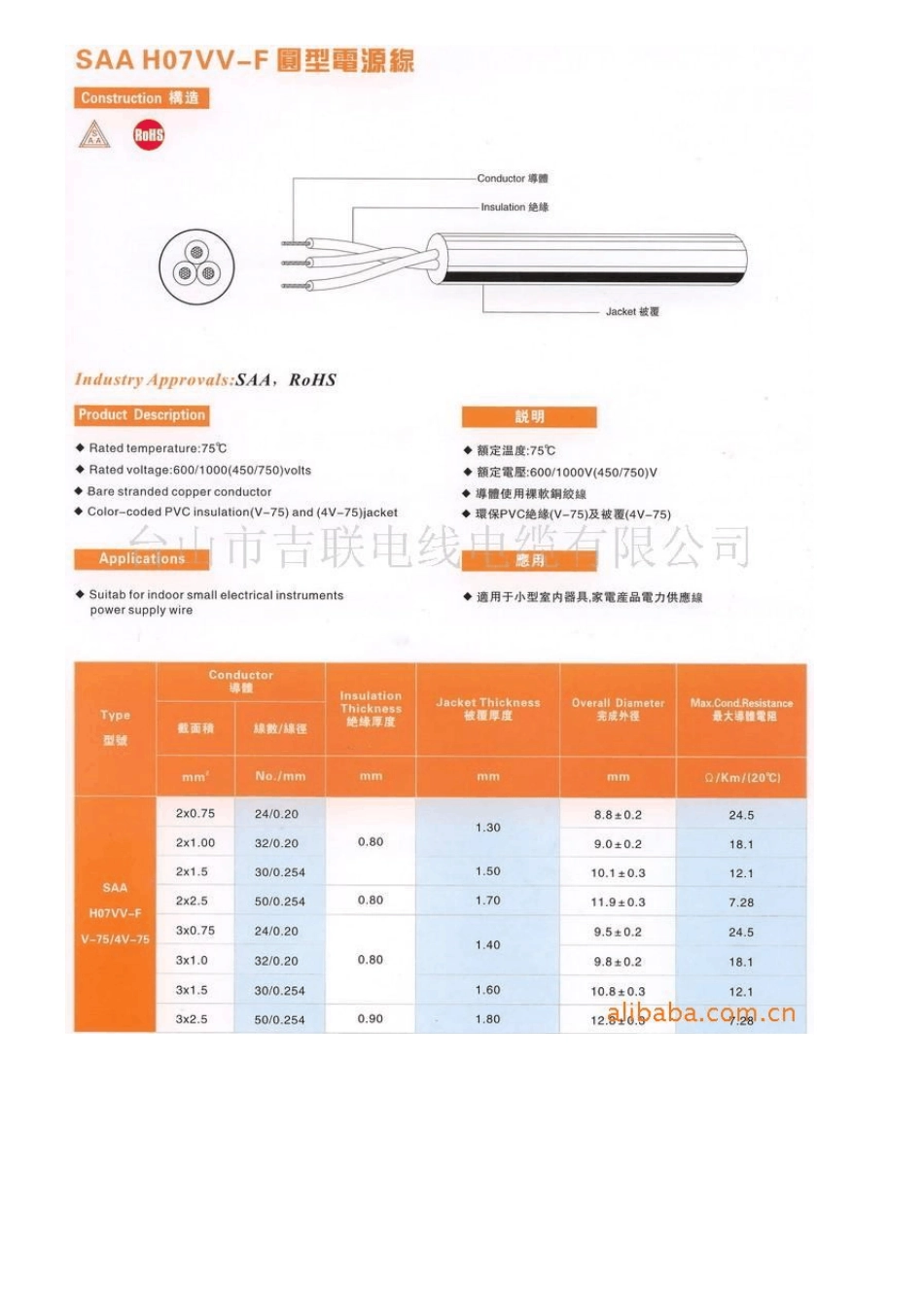 线材规格参照表_第3页