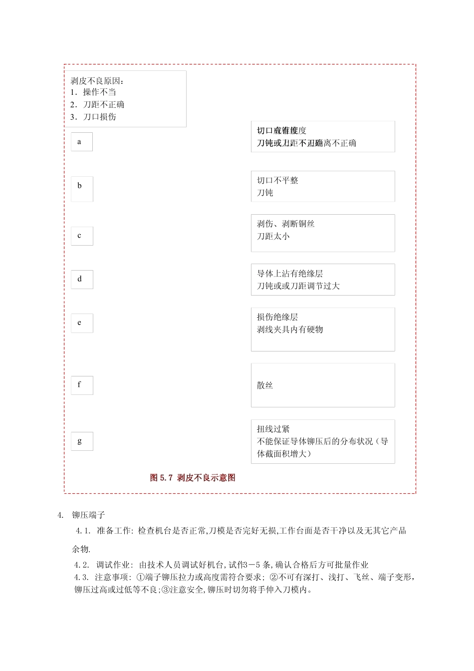 线束加工工艺指导要求_第3页