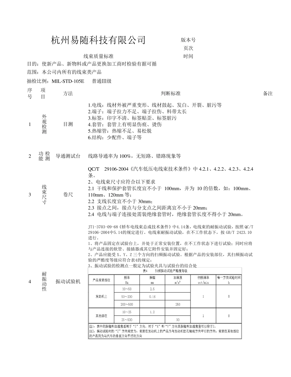 线束型式试验_第1页