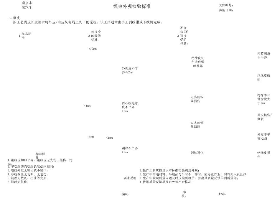 线束外观检验标准_第3页