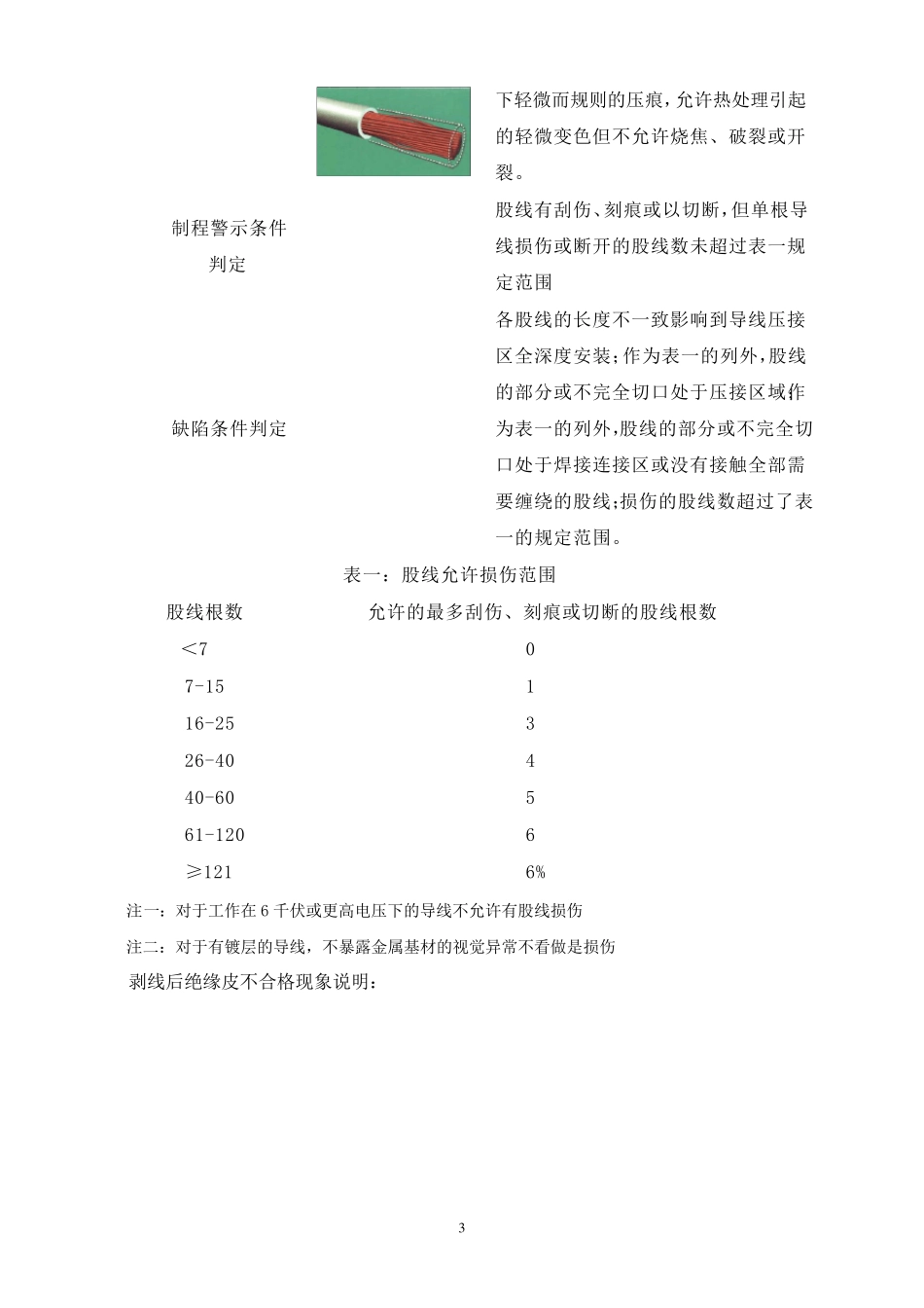 线束检验规范_第3页