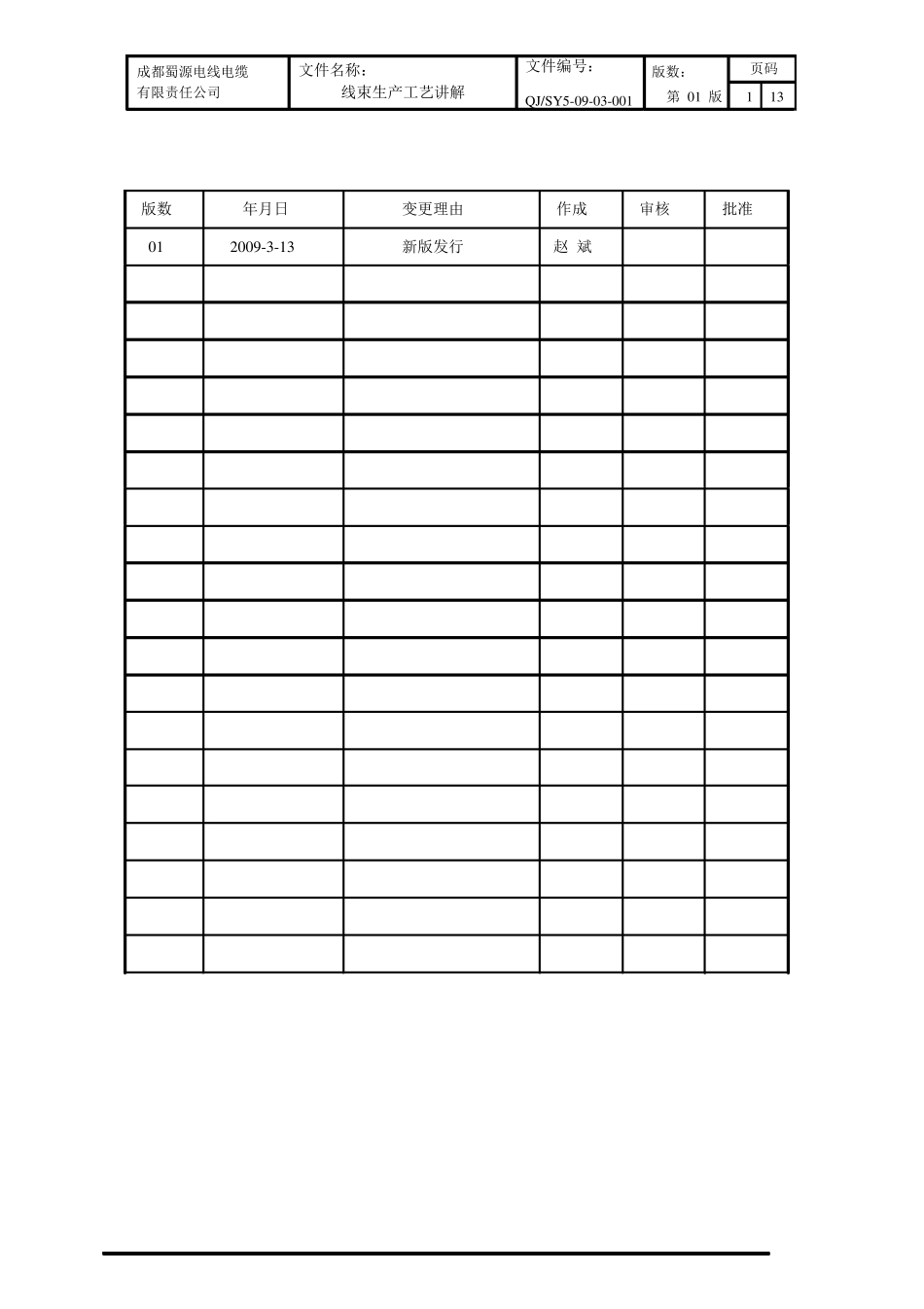 线束生产工艺讲解_第1页