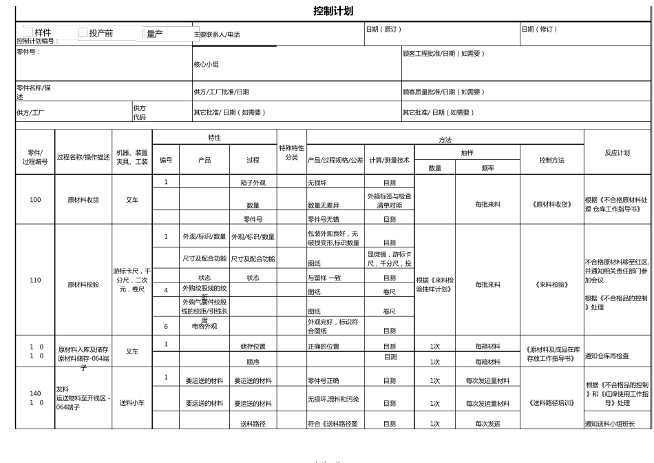 线束生产控制计划CP实例_第1页
