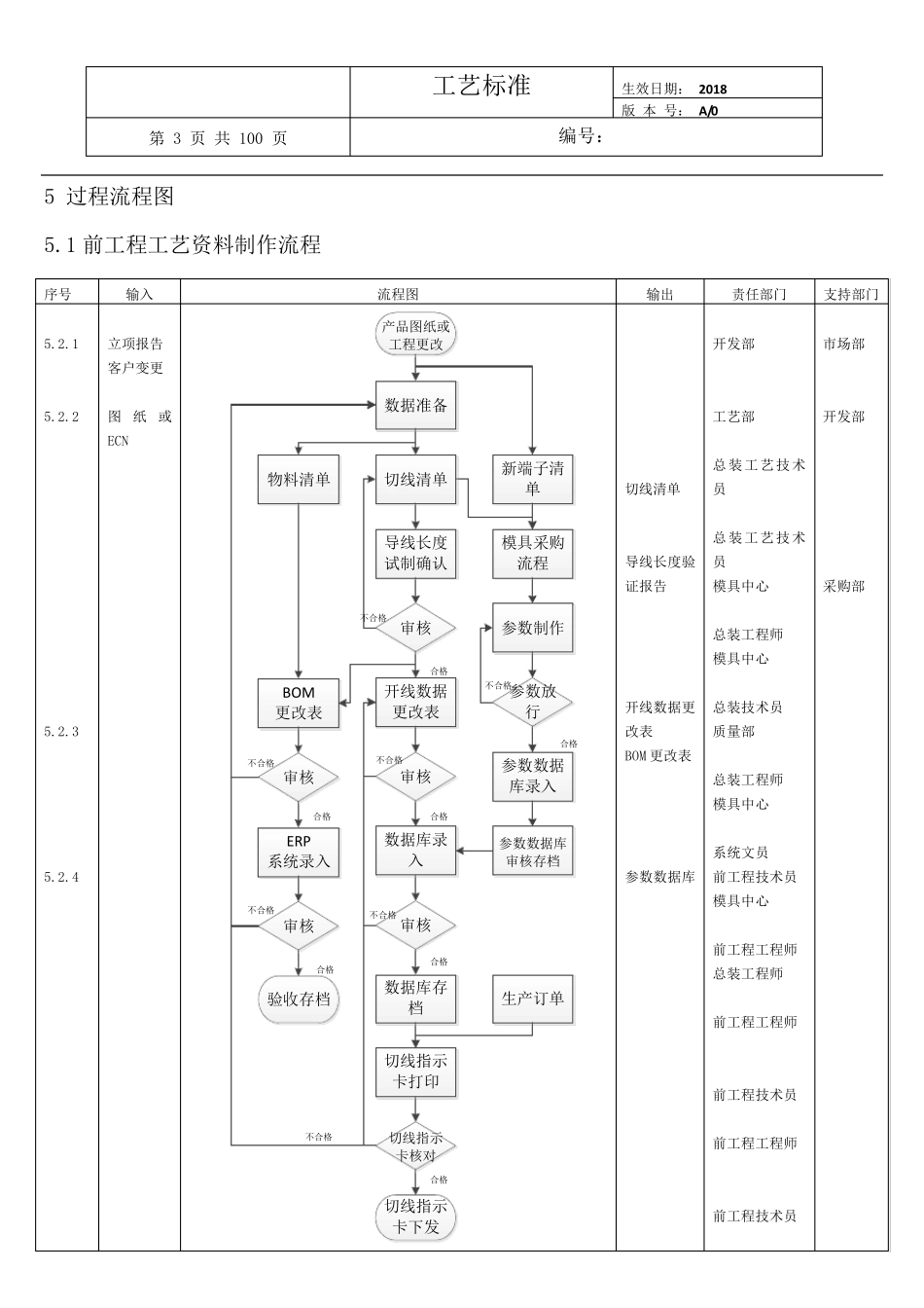 线束生产工艺标准(超全面)_第3页