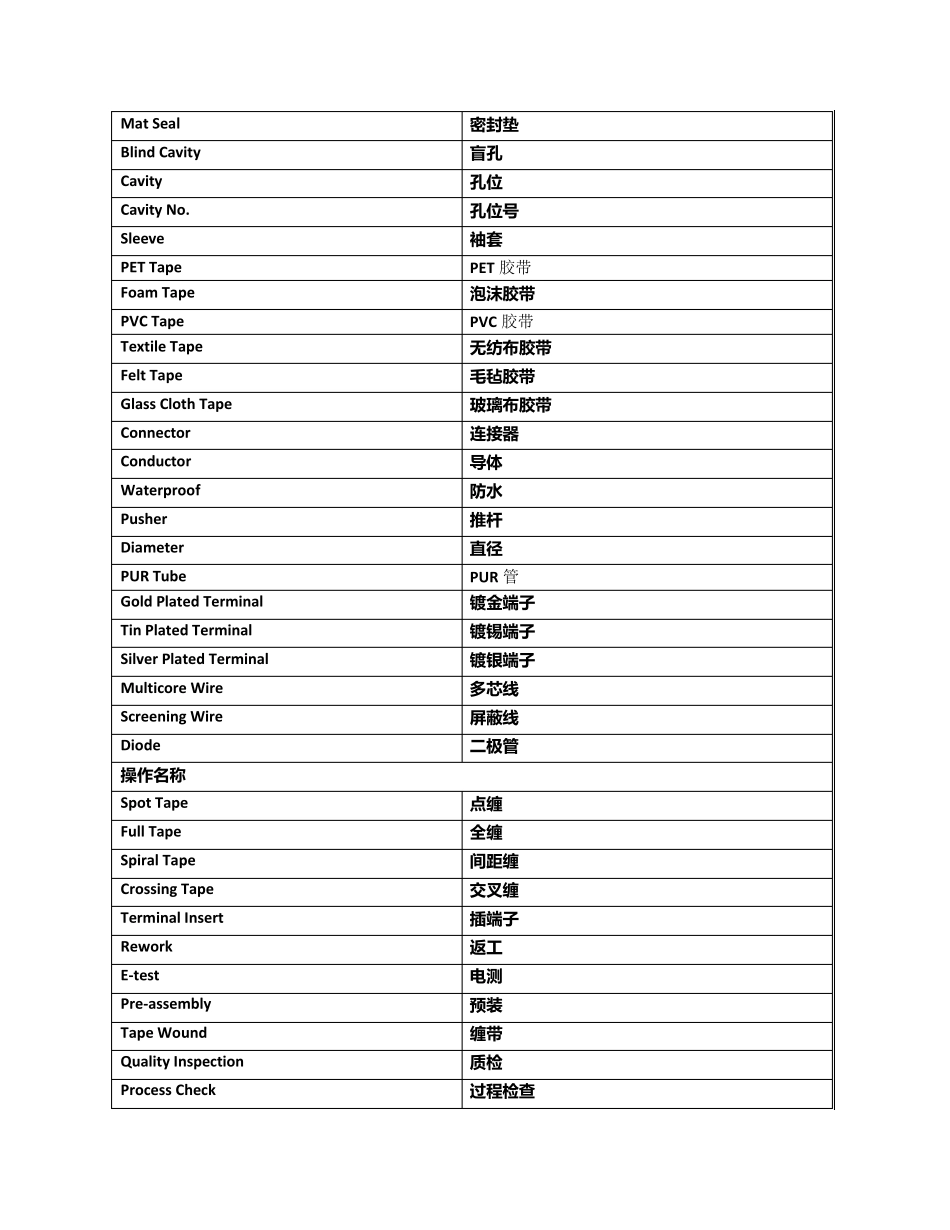线束行业中英文对照表_第2页