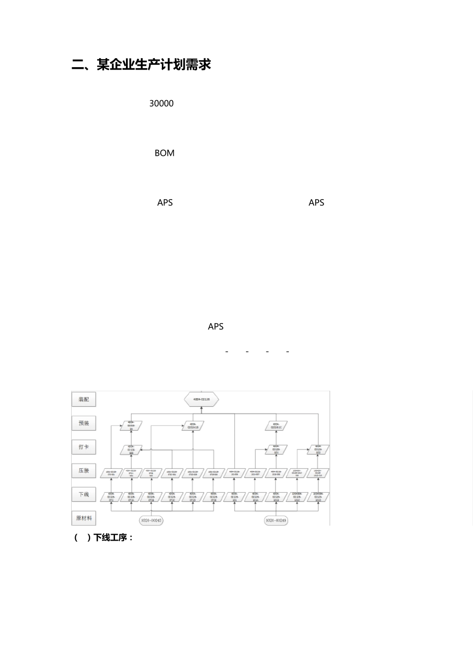 线束行业APS生产计划排产案例_第2页