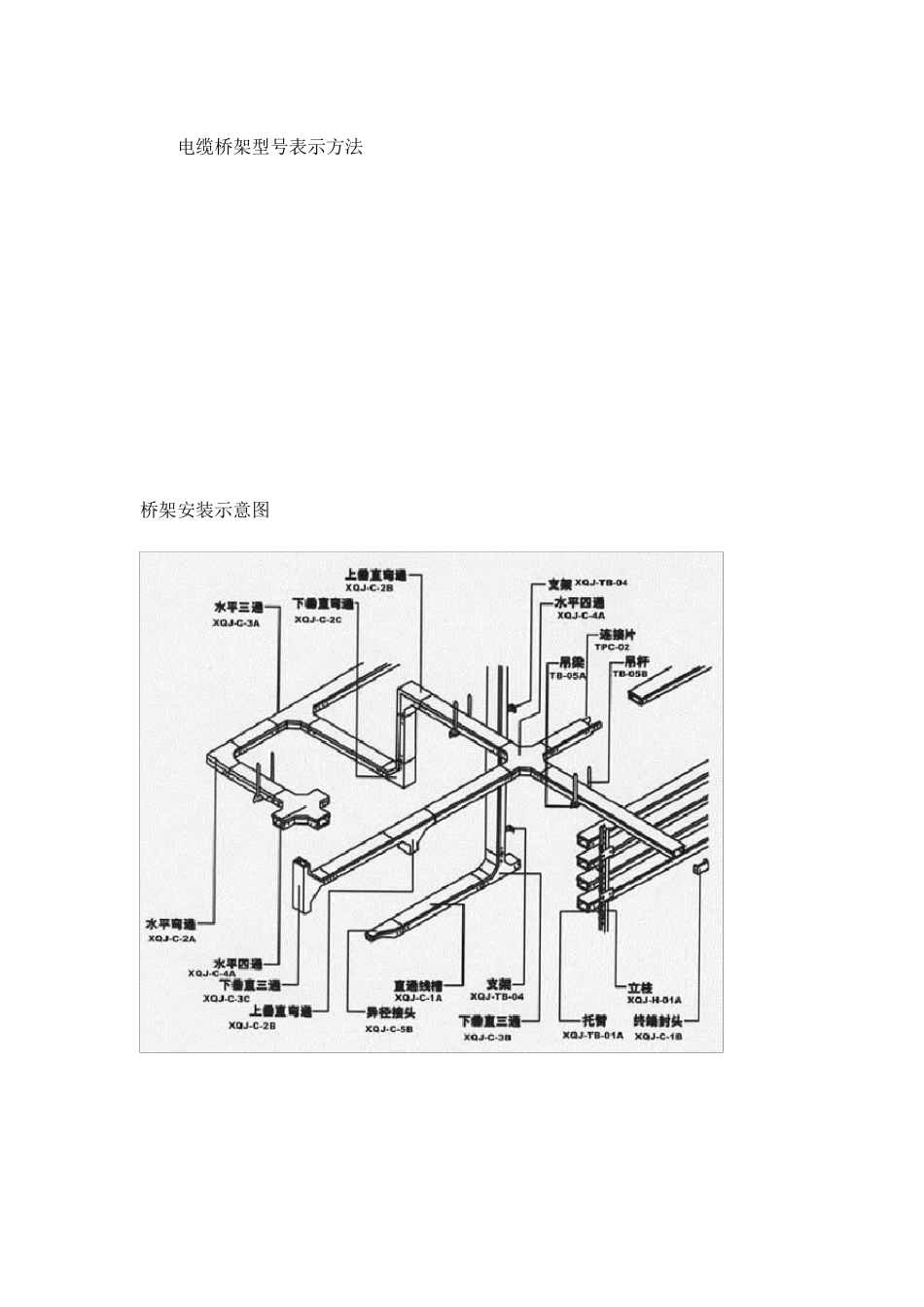 线槽桥架支架安装方法图示_第2页