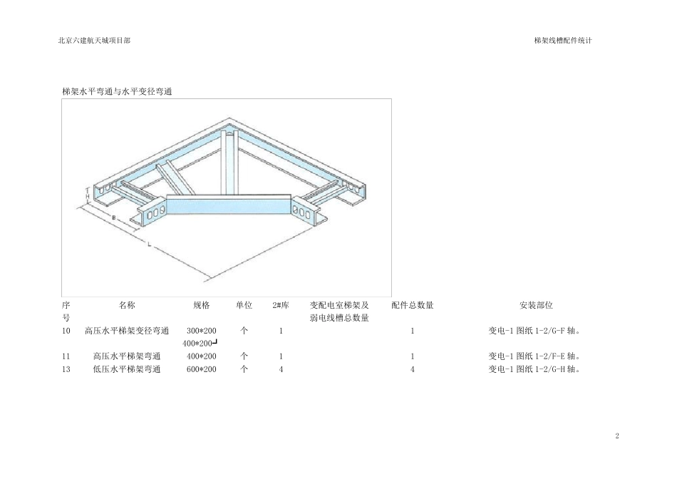 线槽桥架弯通图_第2页