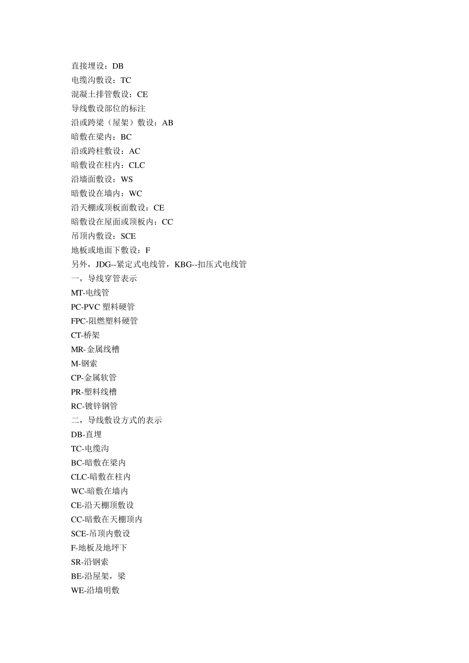 线管敷设方式_第2页