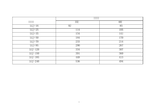 线缆极限允许载流量参数