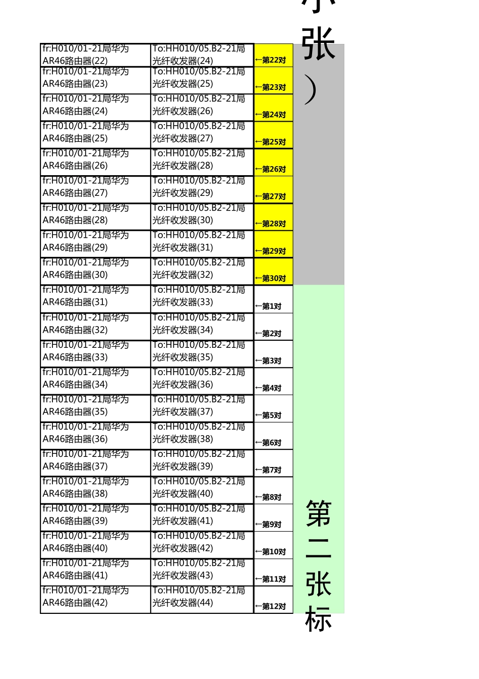 线缆标签30格彩色打印模板_第2页