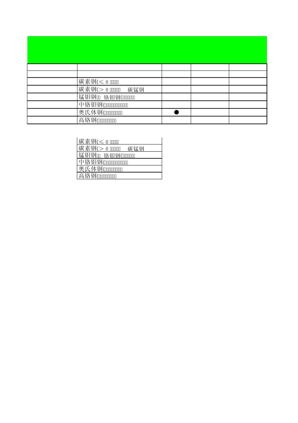 线胀系数及弹性模量_第2页