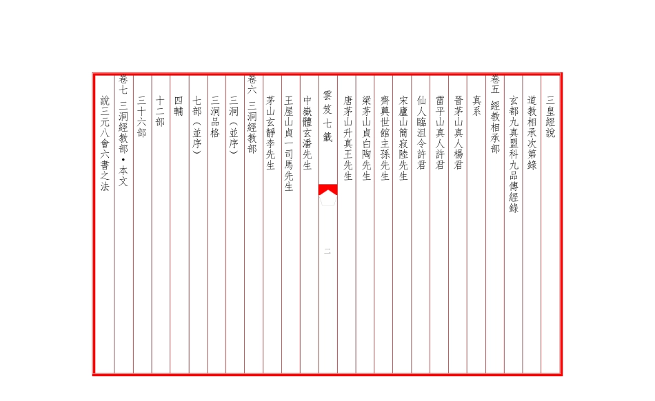 线装书WORD完美排版样例——云笈七签目录_第2页