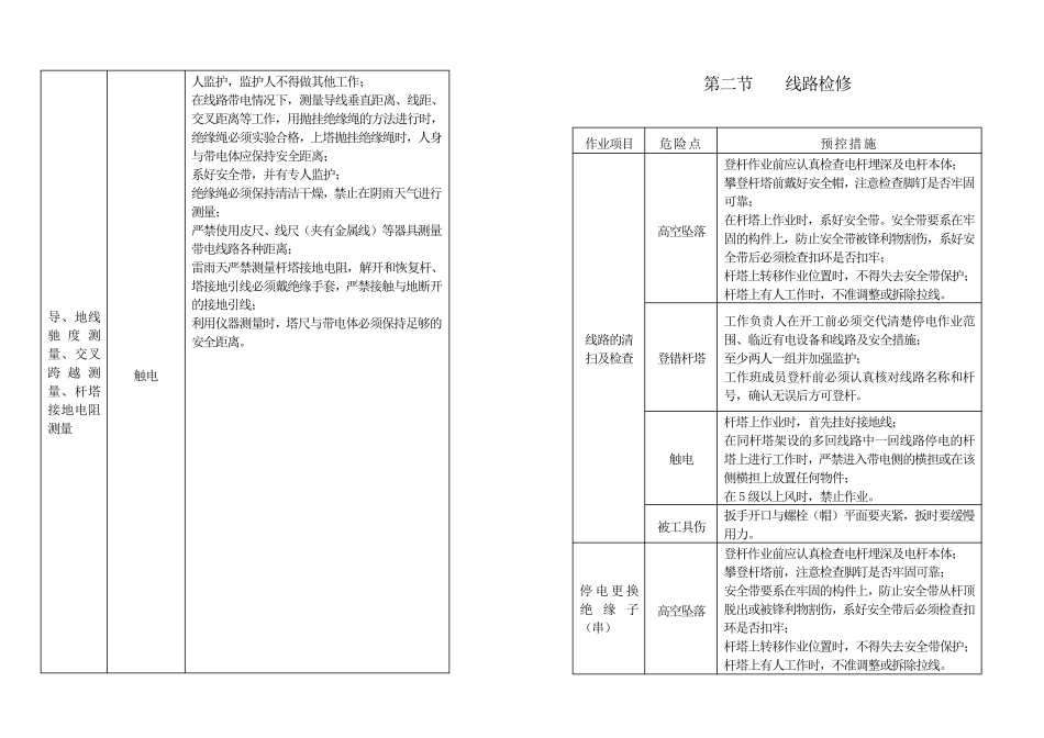 线路作业危险点分析与预控措施_第2页