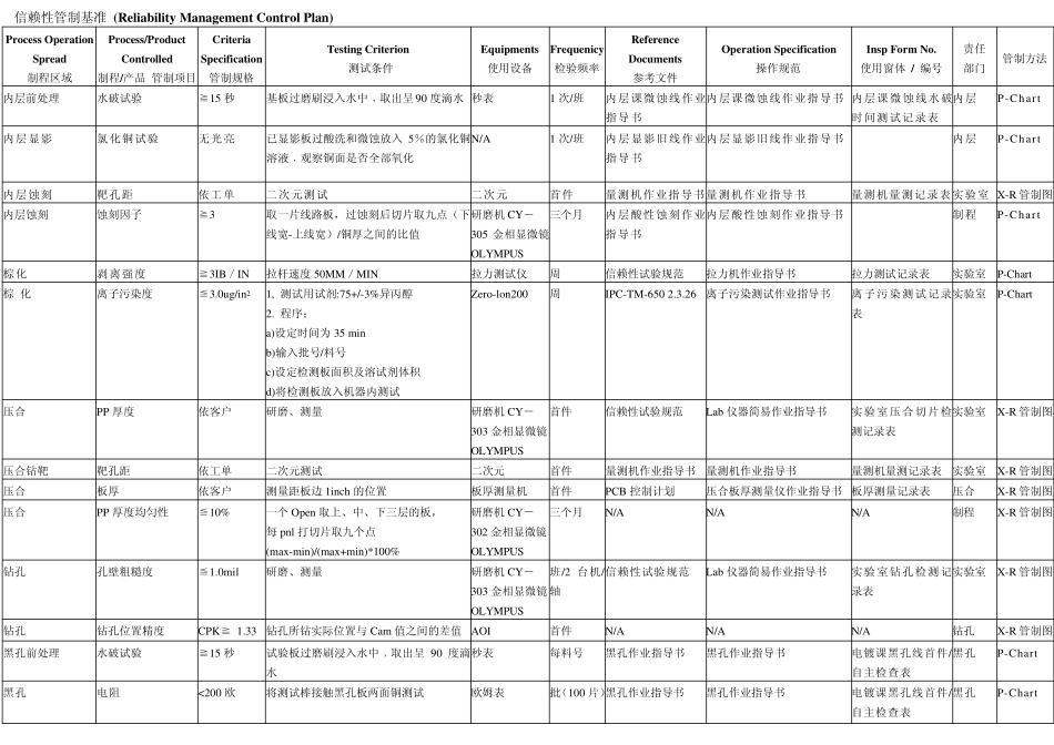 线路信赖性管制基准_第1页