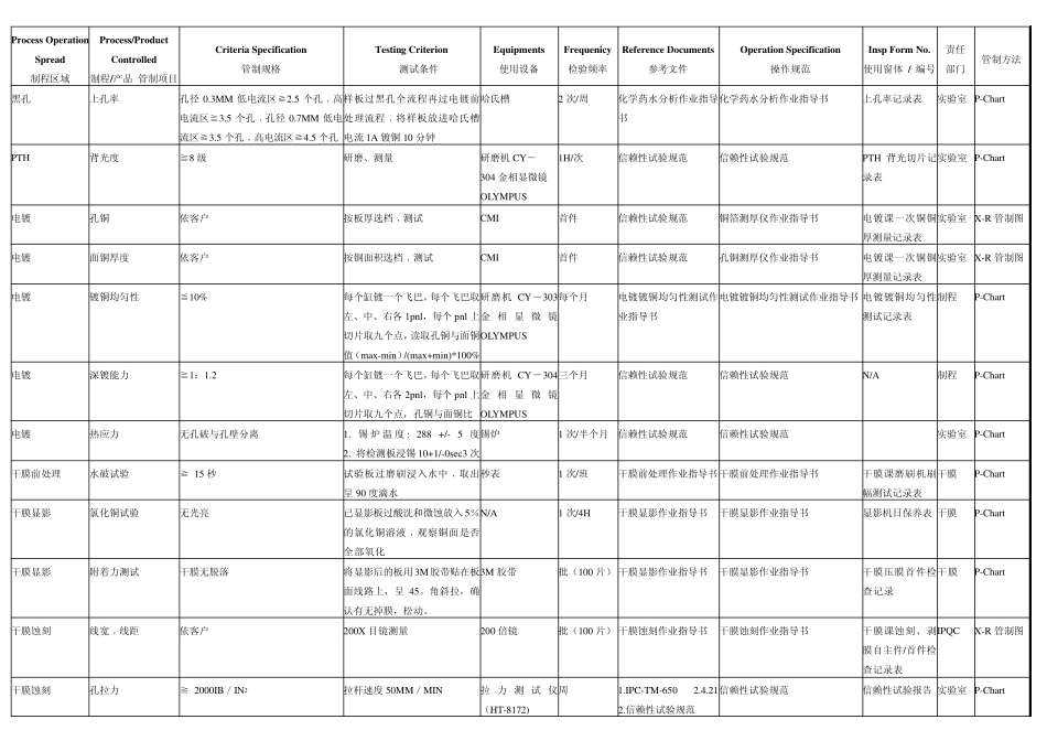 线路信赖性管制基准_第2页