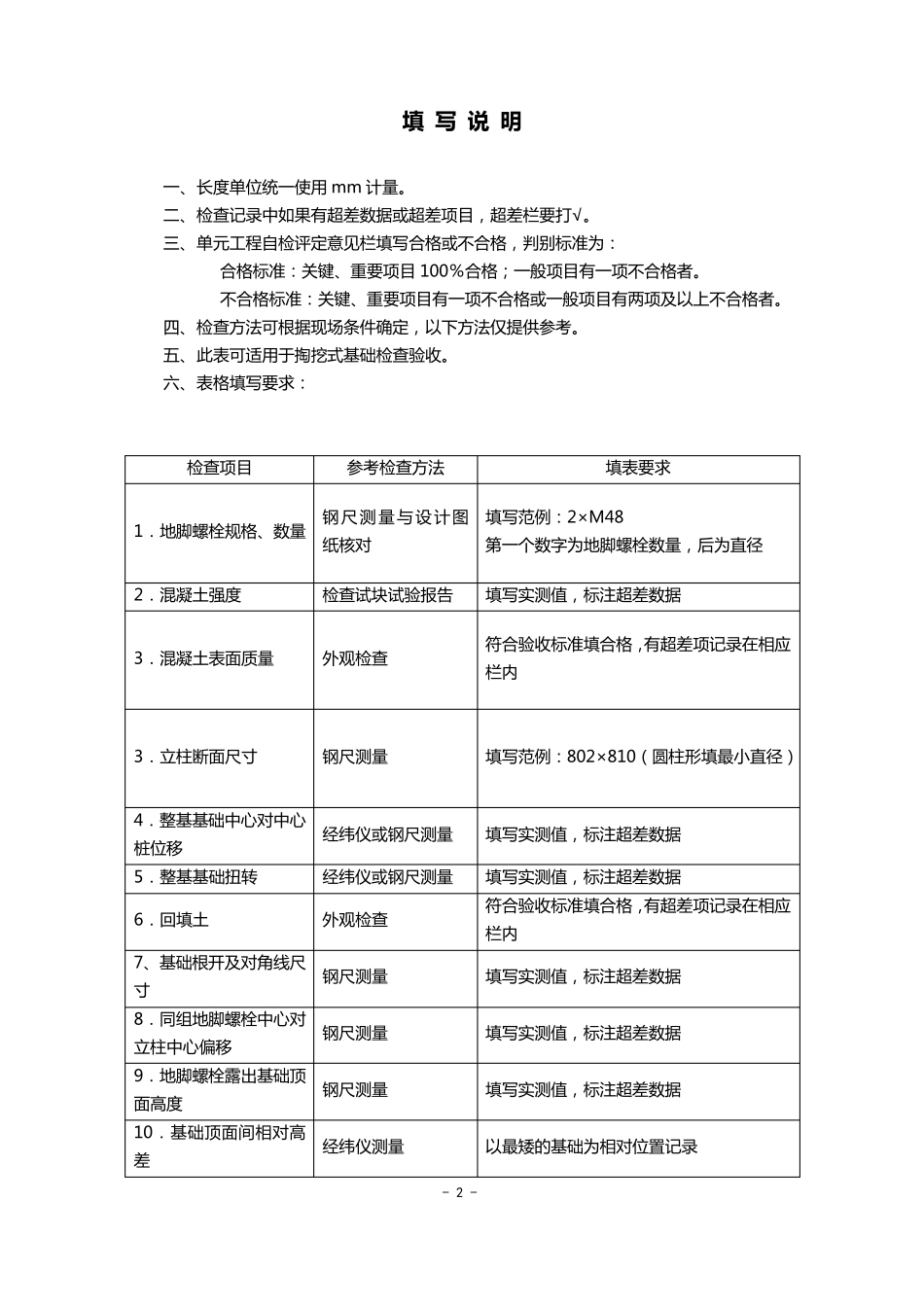 线路工程三级自检报告_第2页