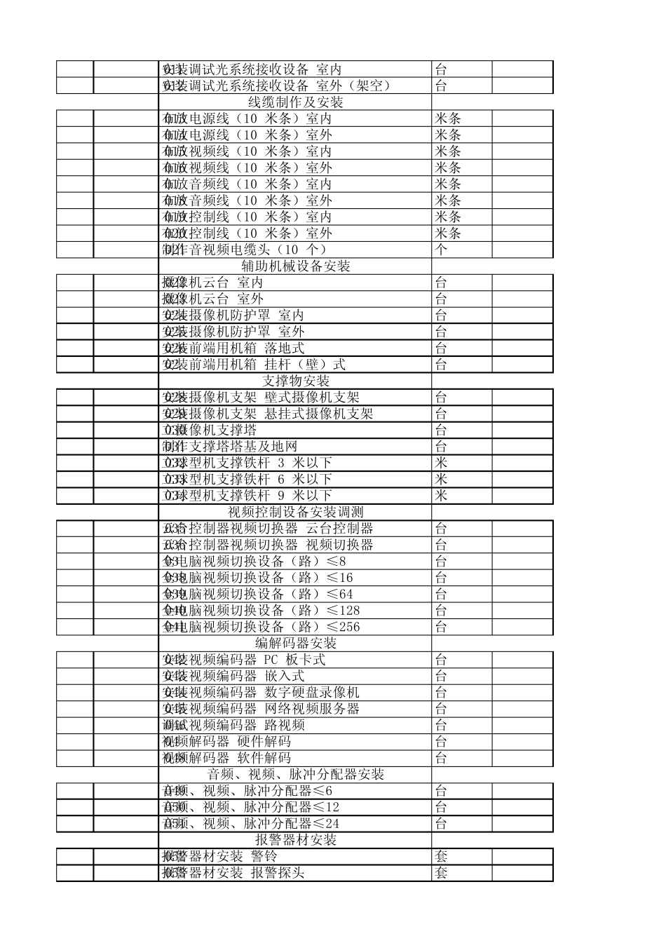 线路工程量定额_第2页