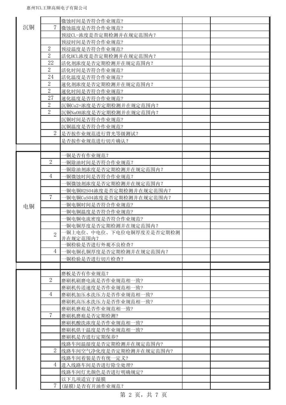线路板制程审核表_第2页