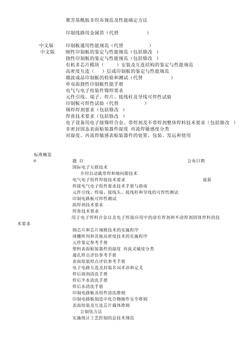 线路板有关标准一览表_第3页