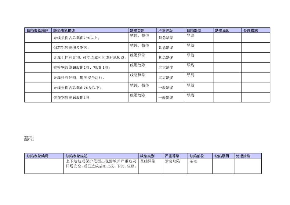 线路缺陷、隐患分类_第2页