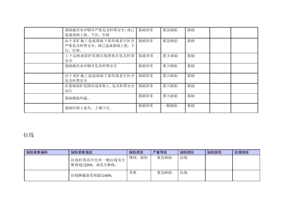 线路缺陷、隐患分类_第3页