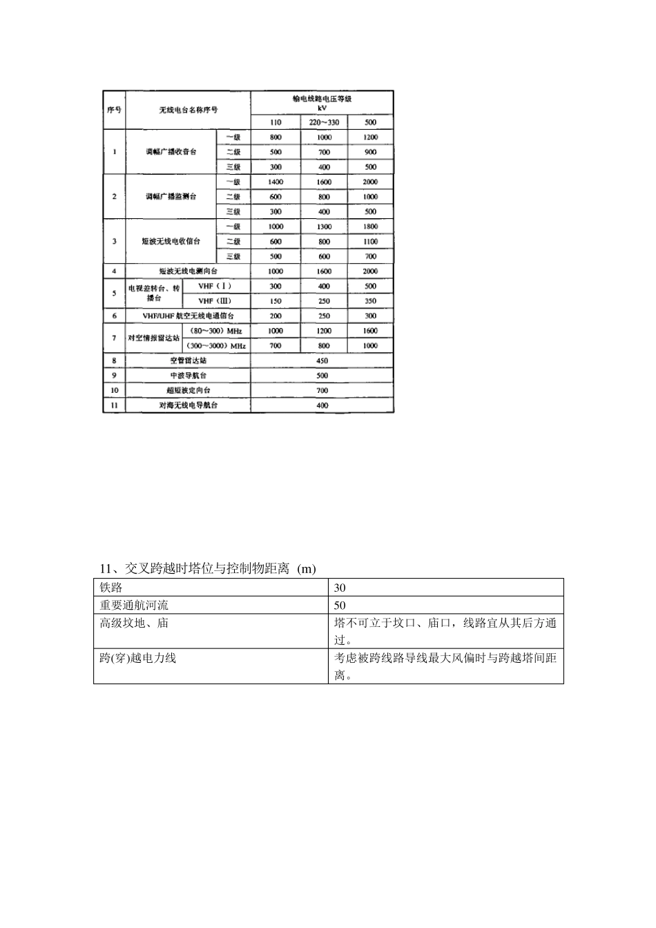线路设计常用参数_第3页