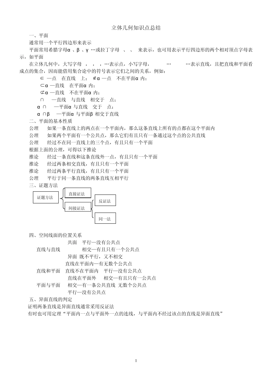 线面平行垂直知识点_第1页