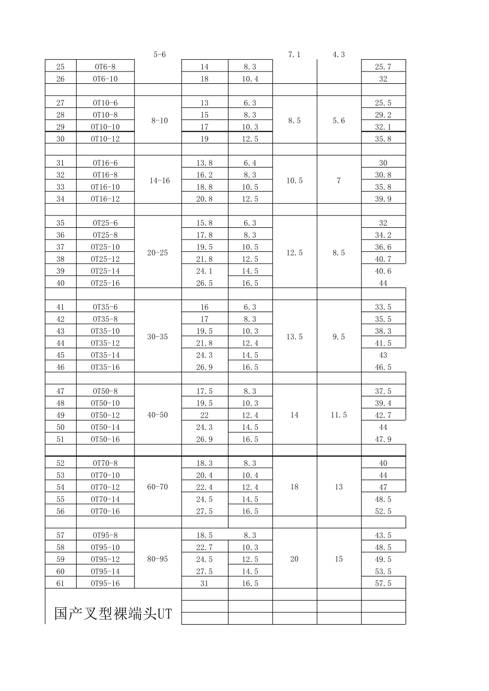 线鼻子规格大全_第2页