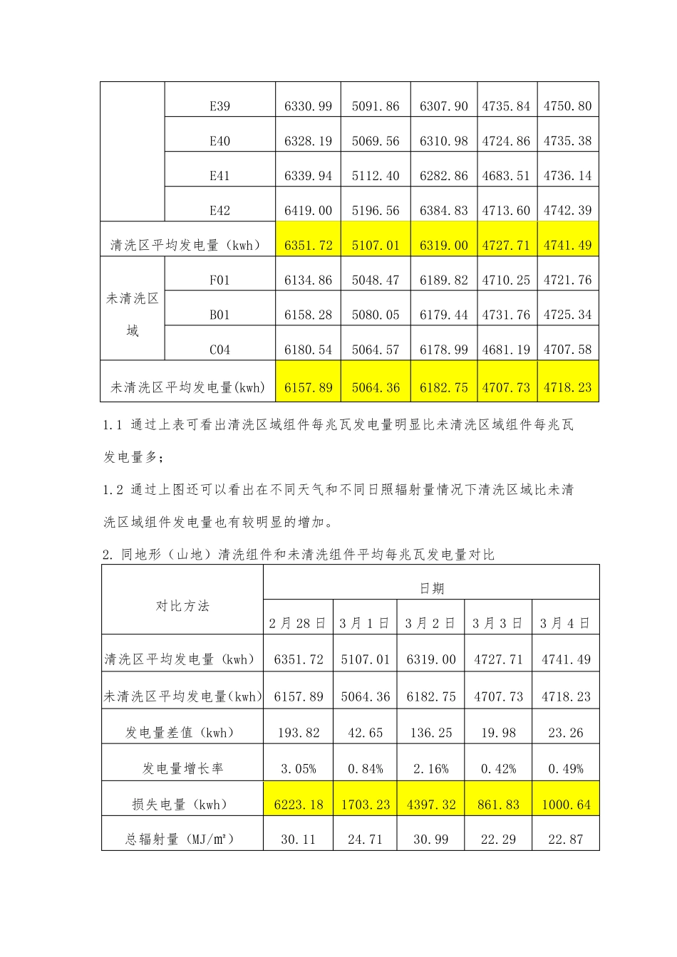 组件清洗试验发电量对比分析报告_第3页
