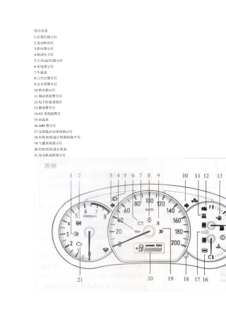 组合仪表_故障指示灯含义